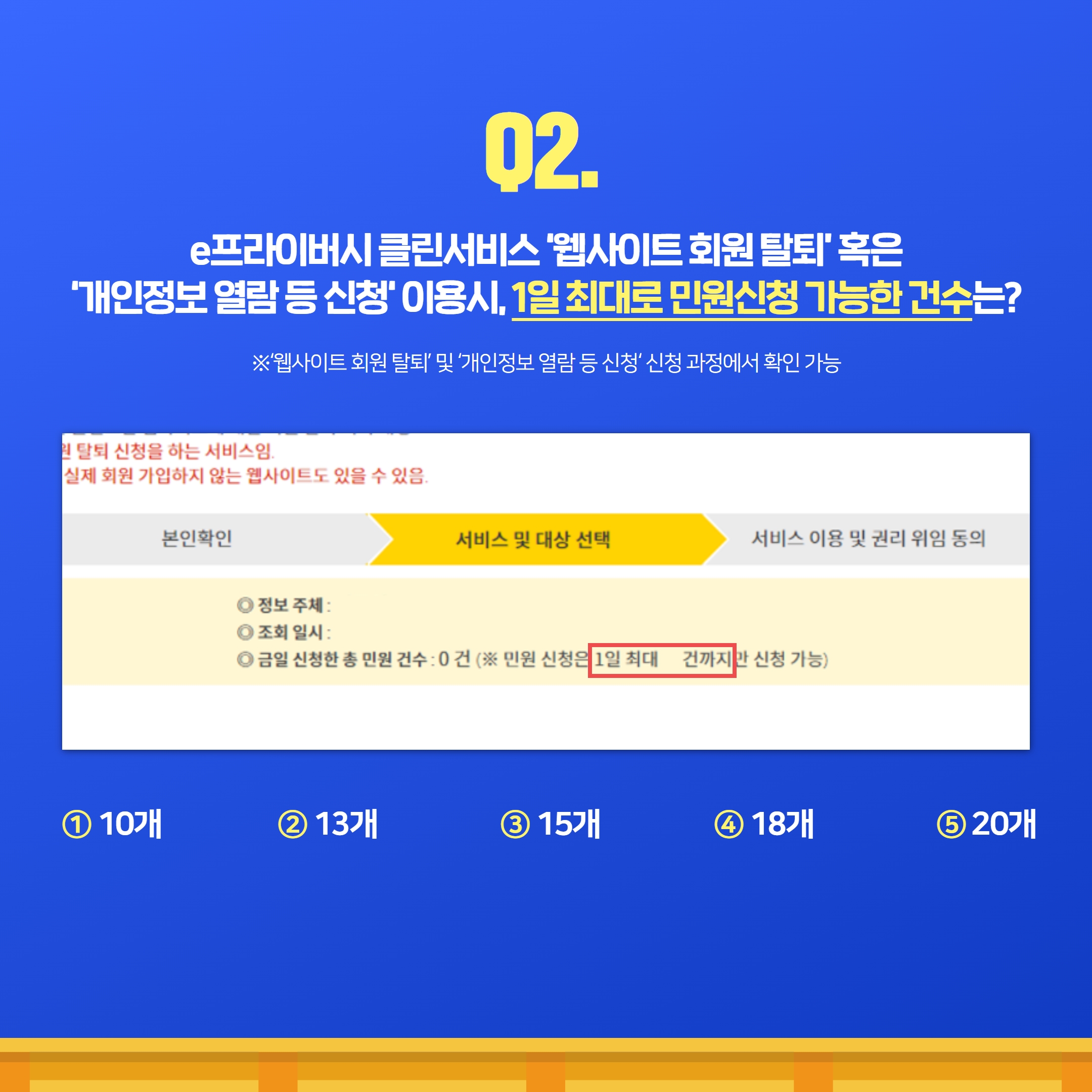 2번. e프라이버시 클린서비스 웹사이트 회원탈퇴 혹은 '개인정보 열람 등 신청' 이용 시, 1일 최대로 신청 가능한 건수는?※'웹사이트 회원 탈퇴' 및 '개인정보 열람 등 신청' 신청 과정에서 확인 가능 ①10개 ②13개 ③15개 ④18개 ⑤20개