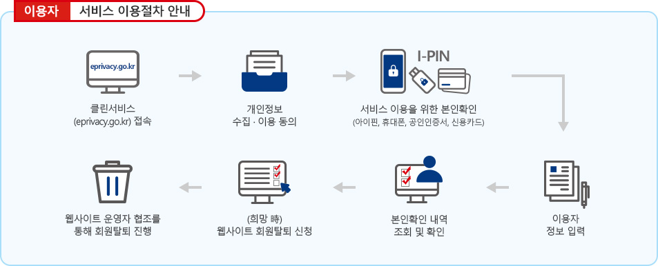 아래에 이미지 설명