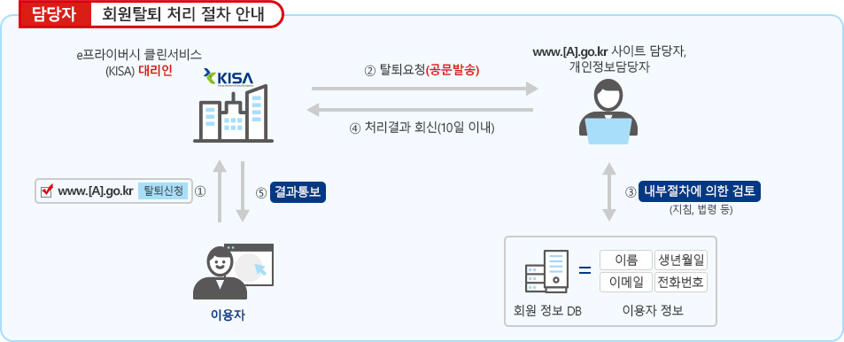 아래에 이미지 설명
